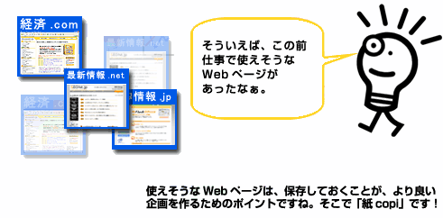 使えそうなWebページは保存しておく事がよりよい企画を作るためのポイントですね。そこで「紙copi」の出番です！