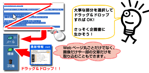 「紙copi」で取り込みたいホームページ上で、取り込みたい部分を選択して、ドラッグ＆ドロップすれば取り込めます。Webページ丸ごとだけでなく、画像だけや一部の文章だけを取り込む事も出来るのです。