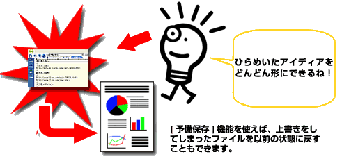 「予備保存」機能で、うっかり上書きしてしまった文書を以前の状態に戻すこともできます。